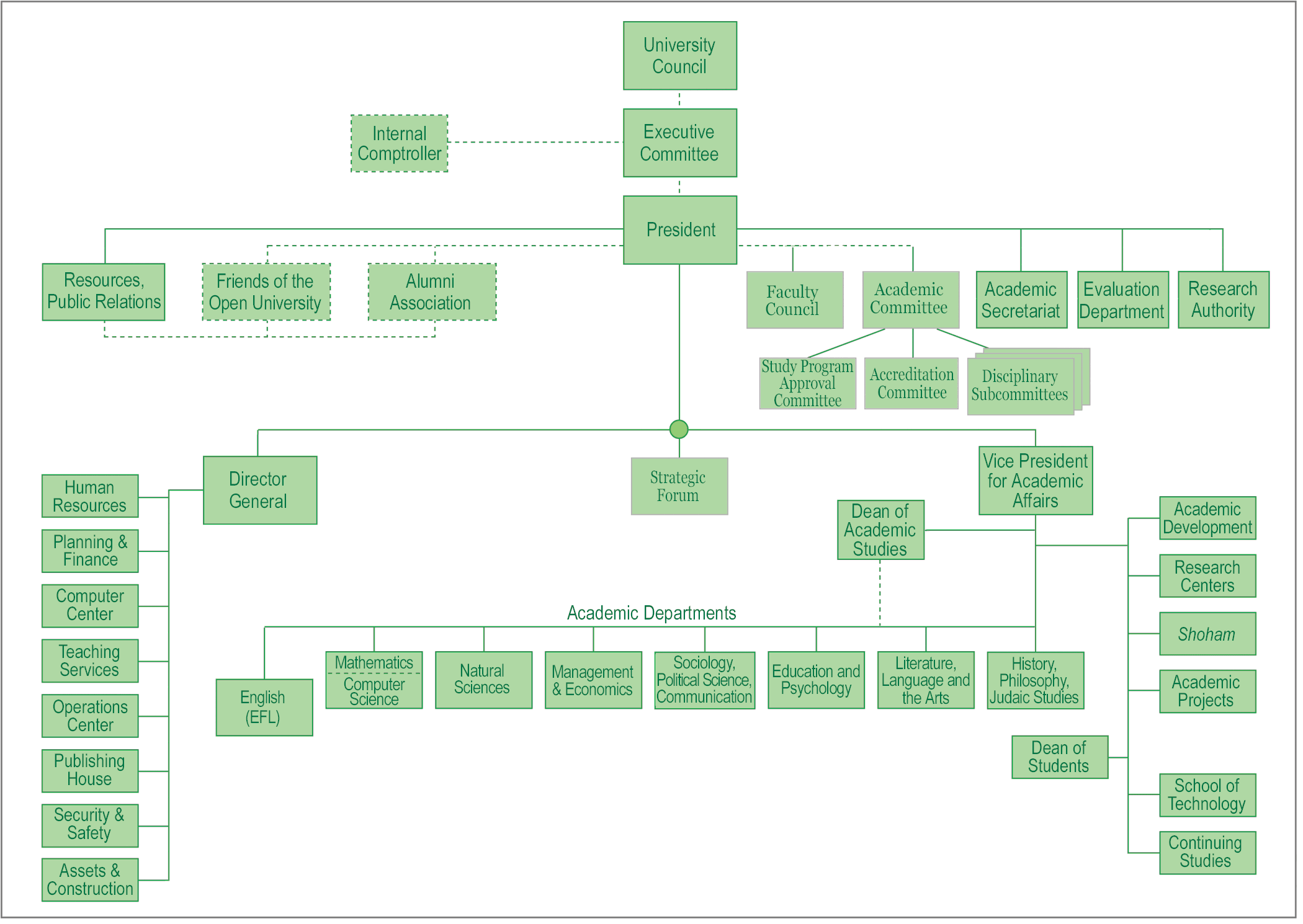 Uvu Org Chart